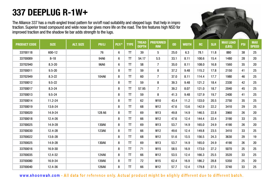 Alliance 337 Deep Lug R1W - datasheet